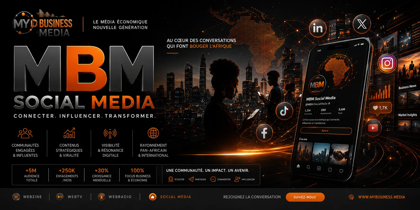 Média sociaux